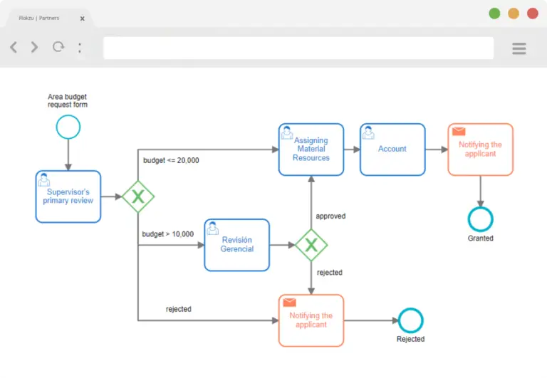 Automatizacion de Procesos