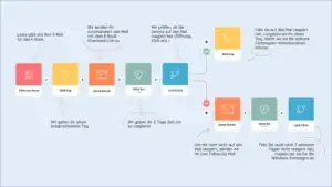UAutomatizacion de procesos